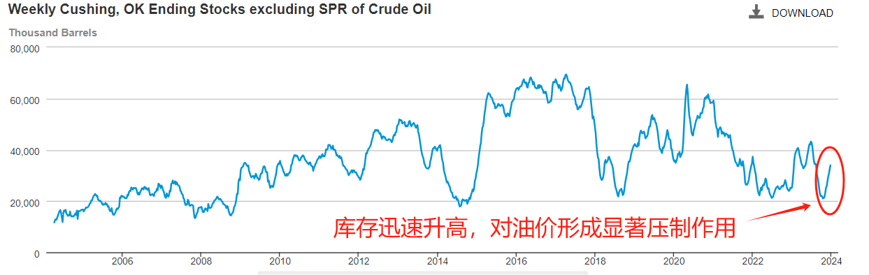ATFX期市：NYMEX原油连续五日下跌，70美元整数关口已被跌破