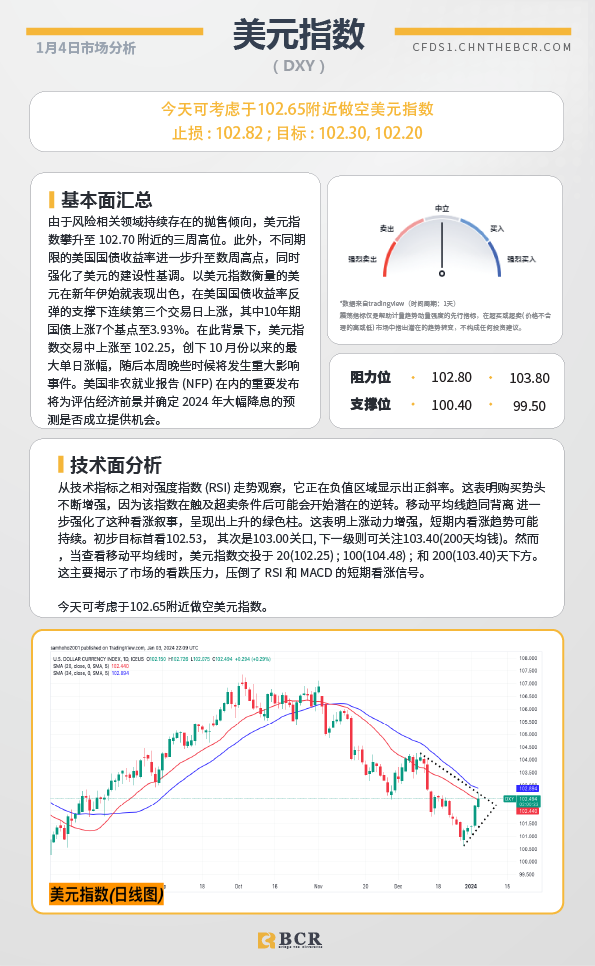 BCR每日早评及分析-2024年1月4日