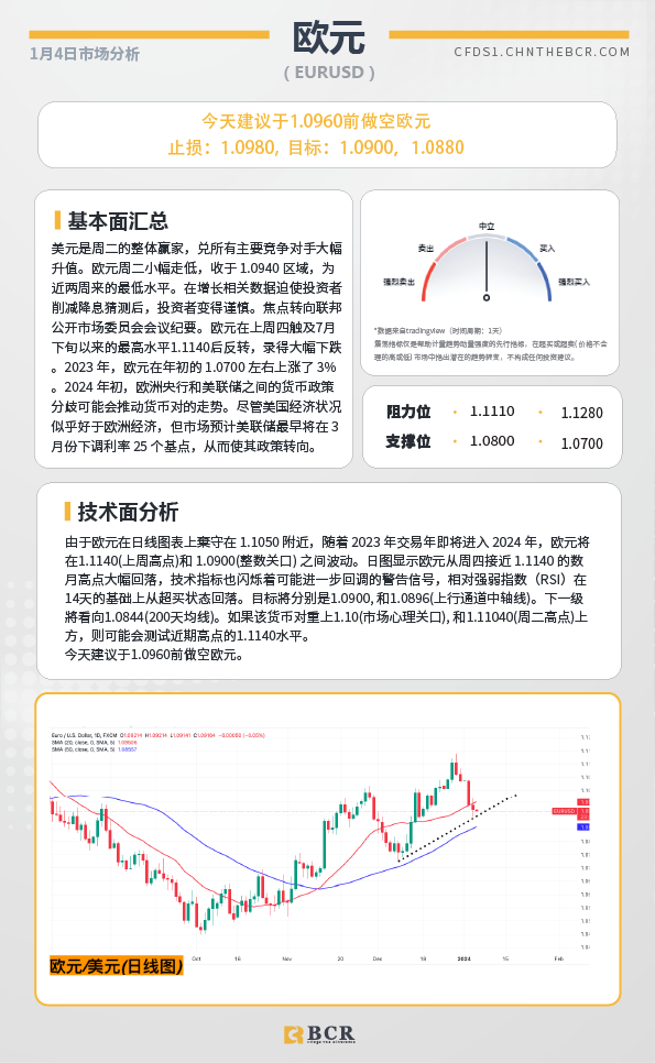 BCR每日早评及分析-2024年1月4日