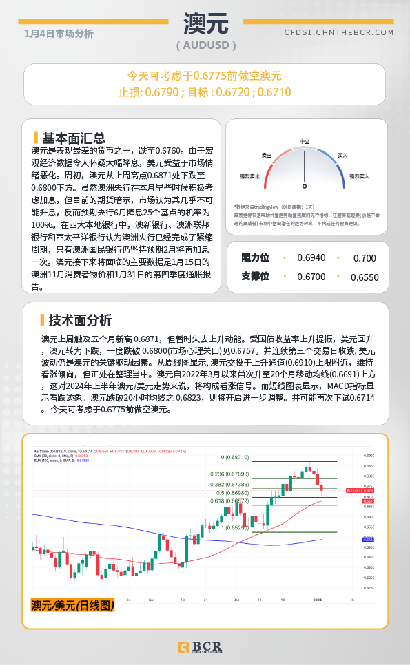 BCR每日早评及分析-2024年1月4日