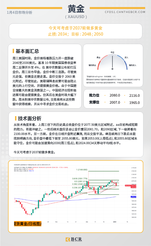 BCR每日早评及分析-2024年1月4日