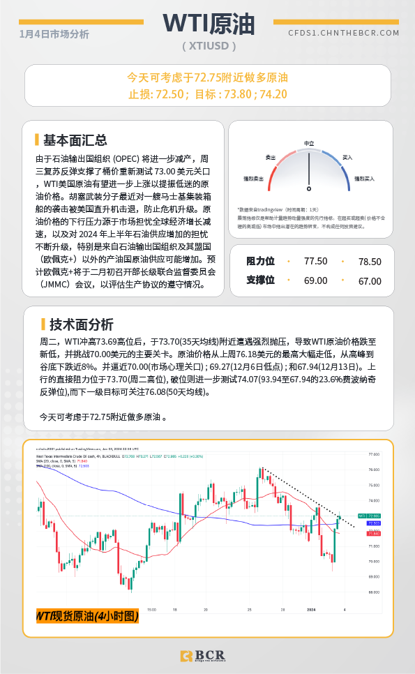 BCR每日早评及分析-2024年1月4日