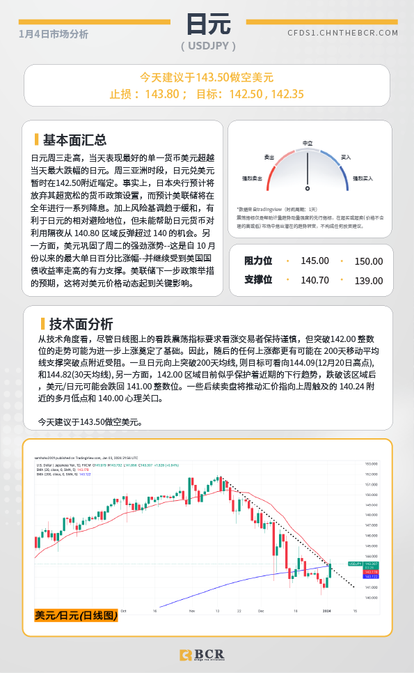 BCR每日早评及分析-2024年1月4日