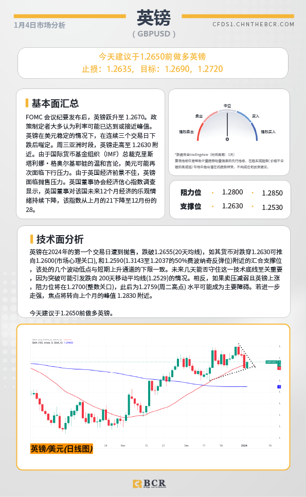 BCR每日早评及分析-2024年1月4日