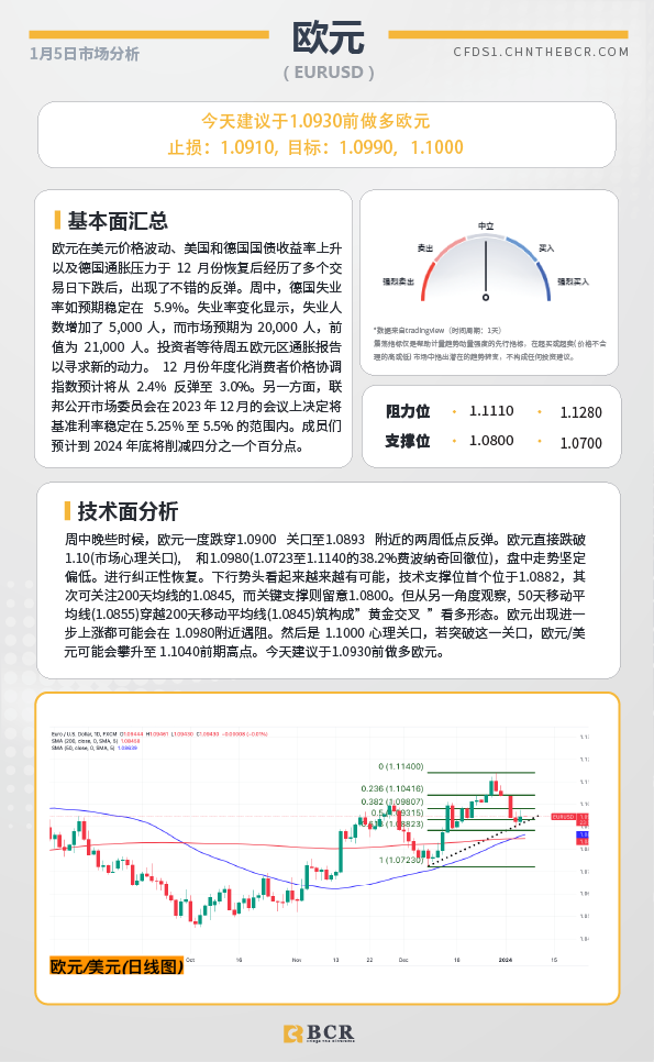 BCR每日早评及分析-2024年1月5日