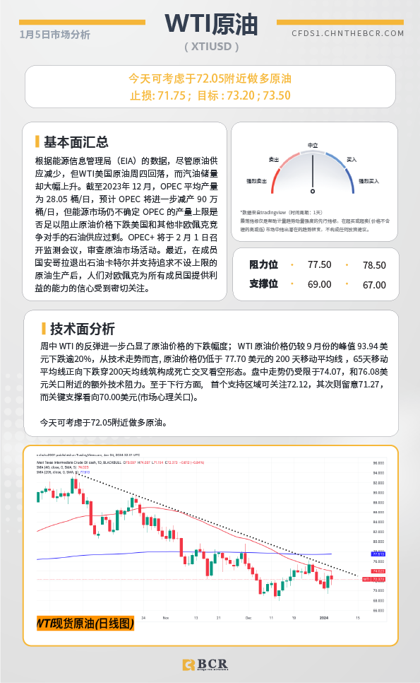 BCR每日早评及分析-2024年1月5日