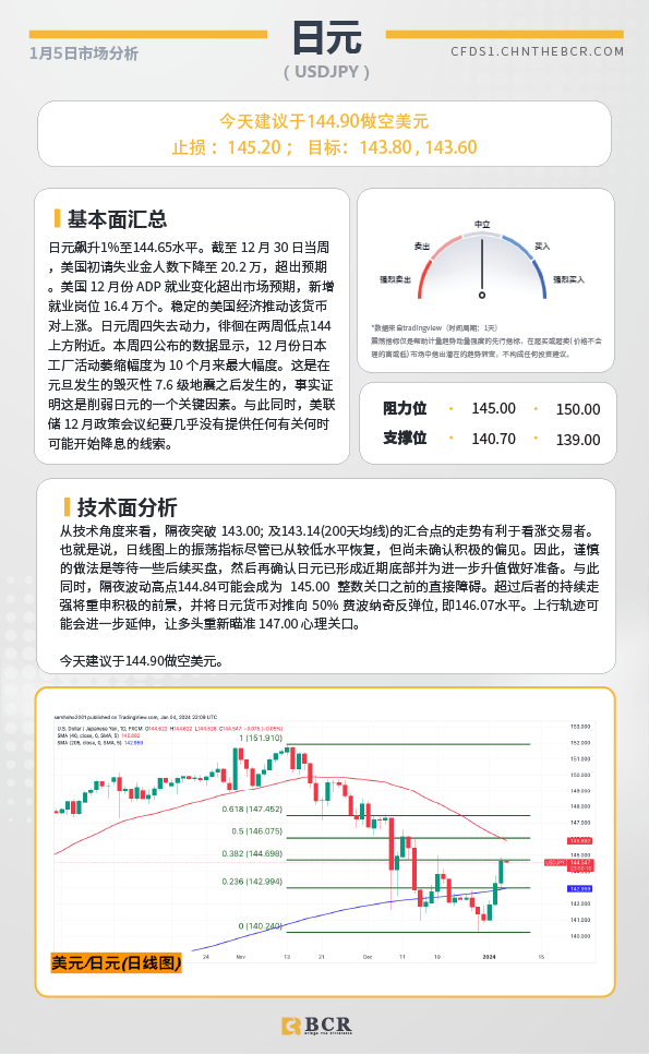 BCR每日早评及分析-2024年1月5日