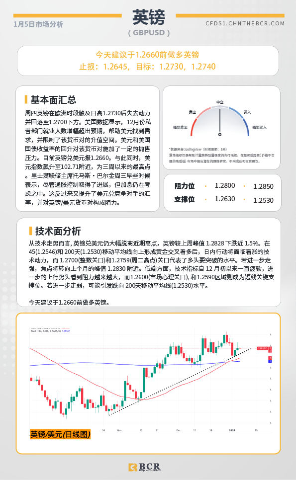 BCR每日早评及分析-2024年1月5日