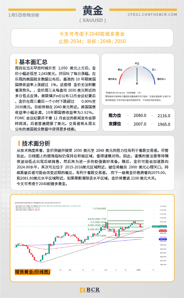 BCR每日早评及分析-2024年1月5日