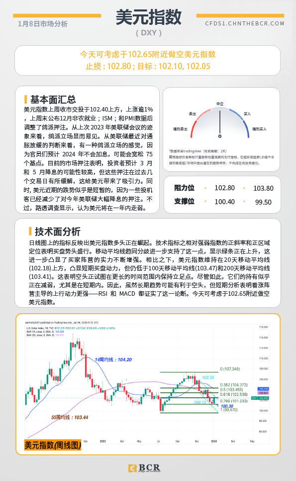 BCR每日早评及分析-2024年1月8日