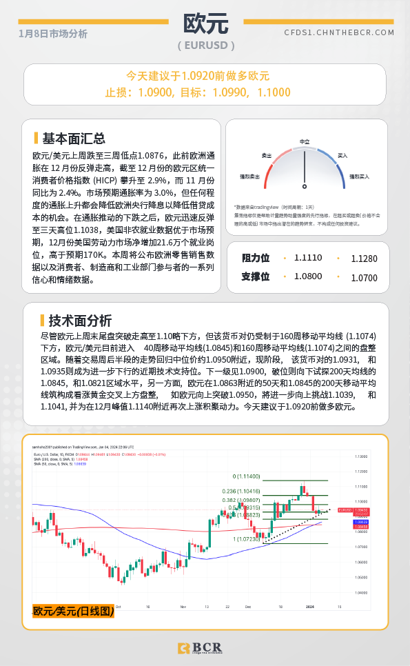 BCR每日早评及分析-2024年1月8日