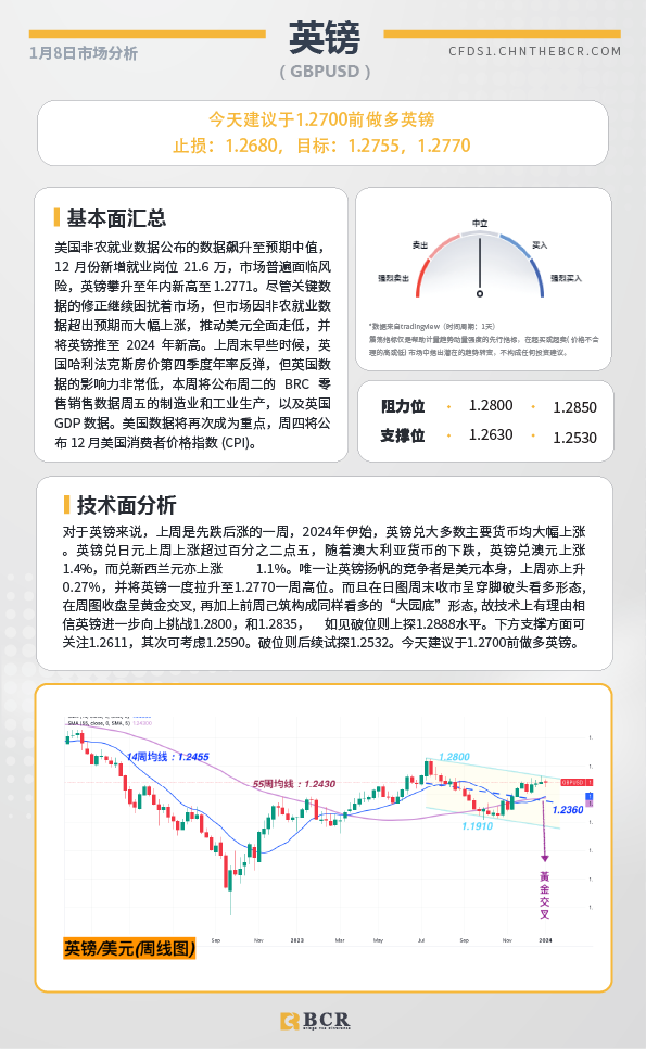 BCR每日早评及分析-2024年1月8日