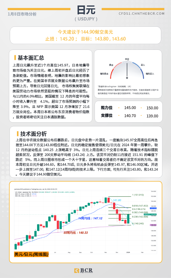 BCR每日早评及分析-2024年1月8日