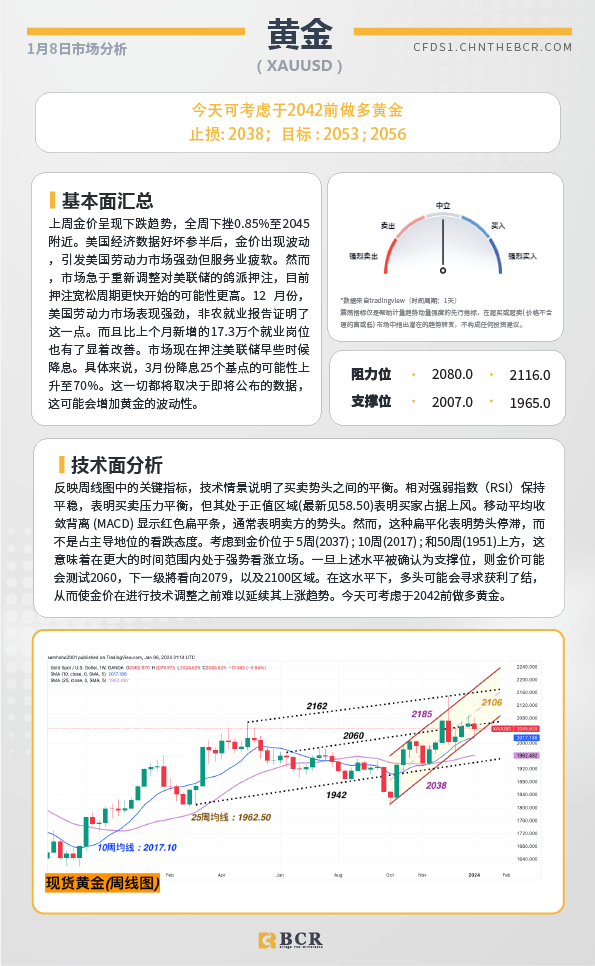 BCR每日早评及分析-2024年1月8日