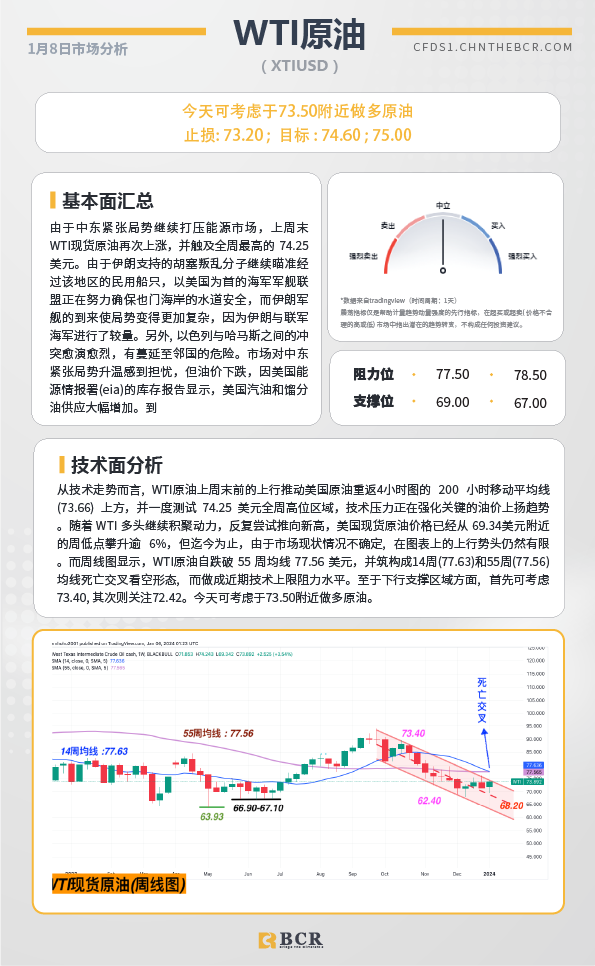 BCR每日早评及分析-2024年1月8日