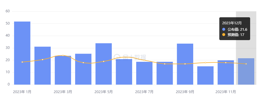 行业动态 | 12 月非农异常强劲，美国两党达成 1.66 万亿支出协议 