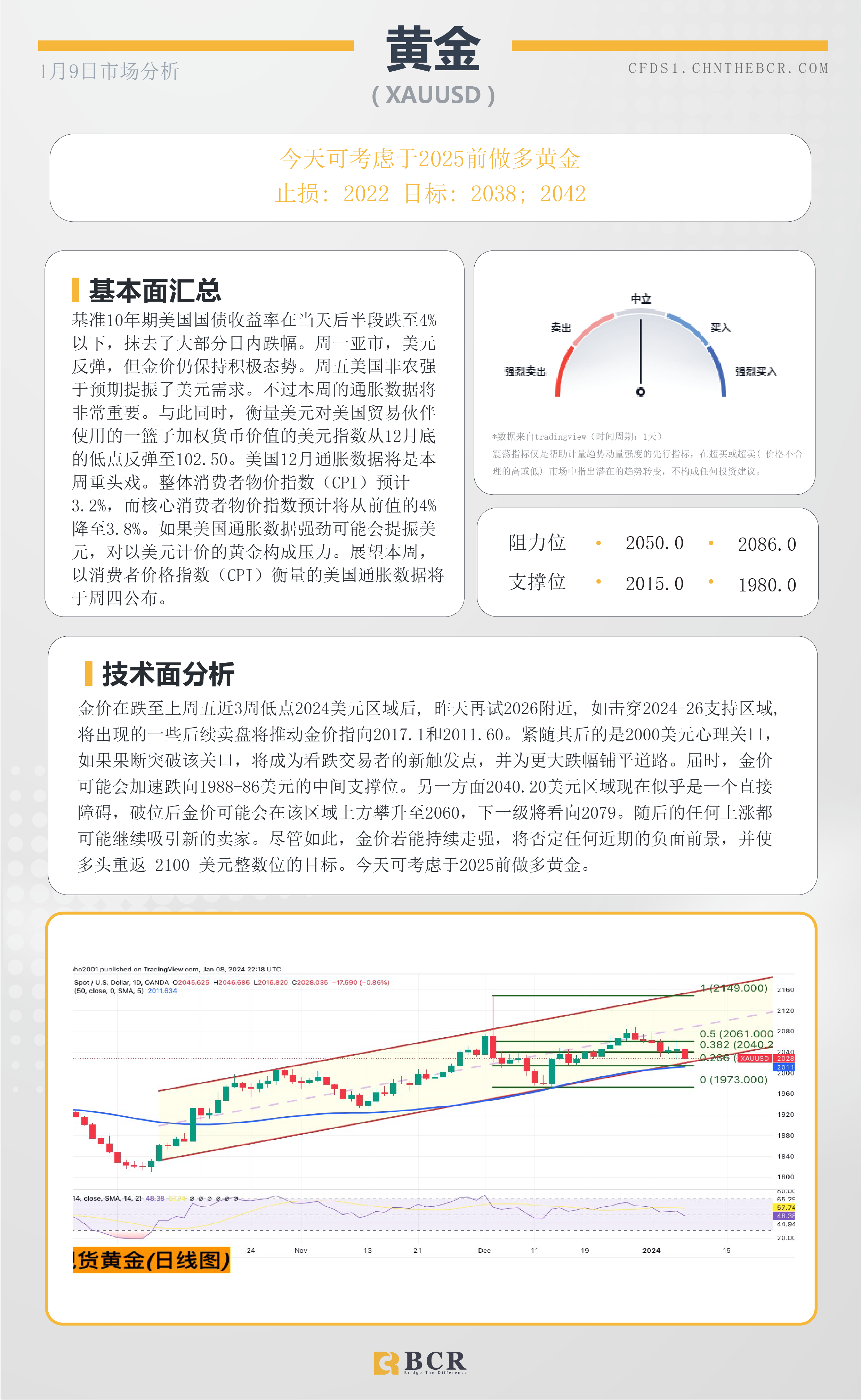 BCR每日早评及分析-2024年1月9日