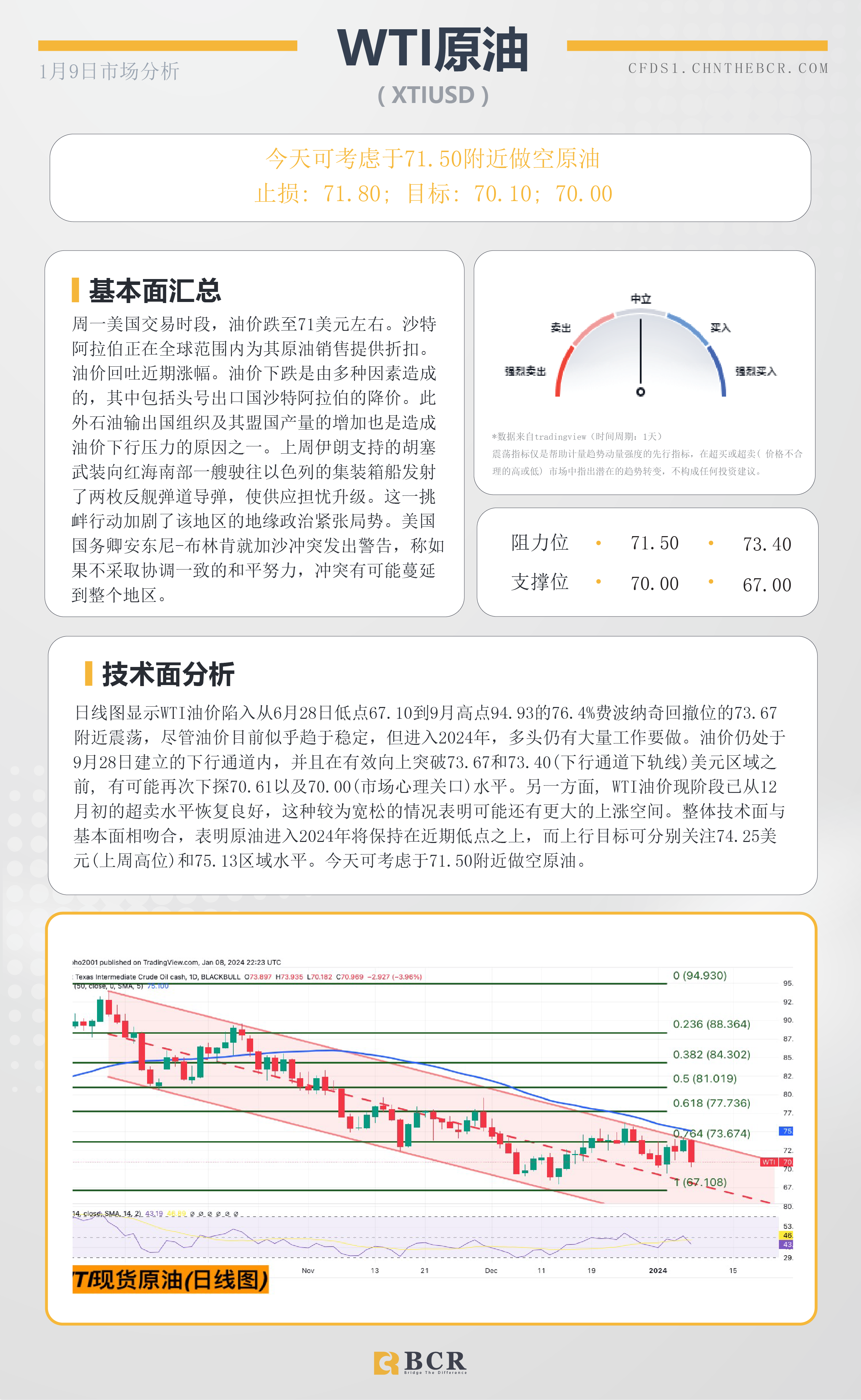 BCR每日早评及分析-2024年1月9日