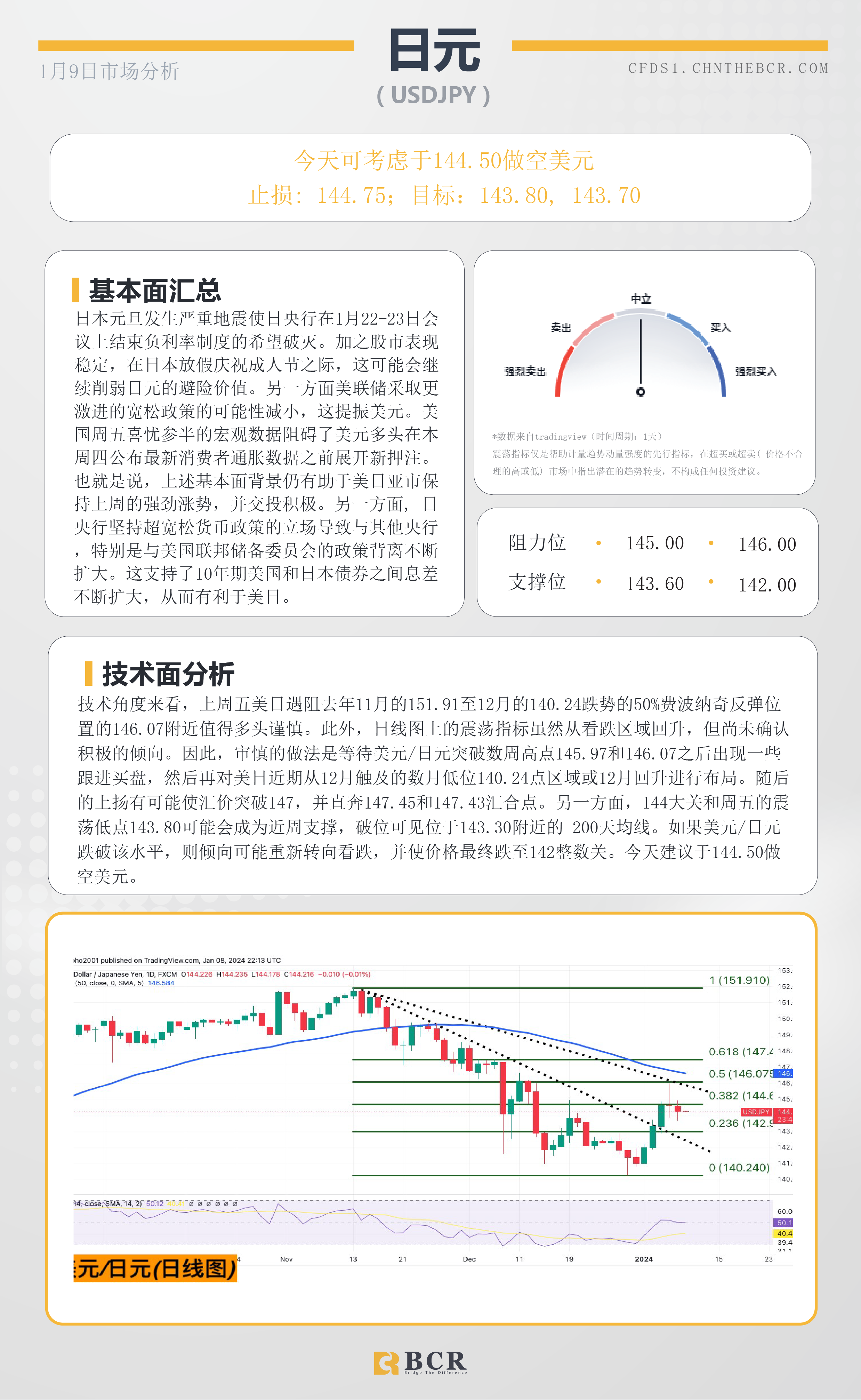 BCR每日早评及分析-2024年1月9日