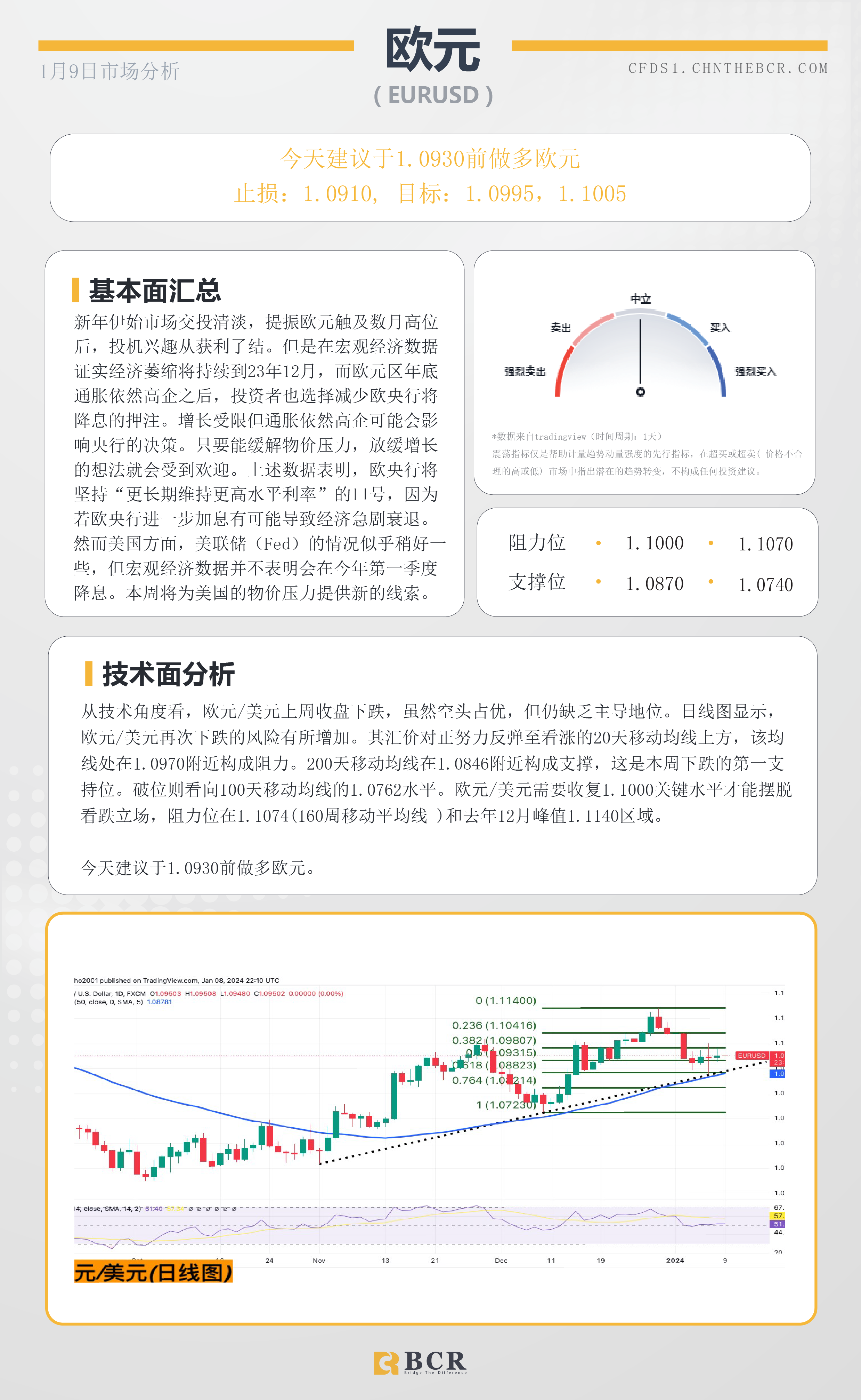 BCR每日早评及分析-2024年1月9日