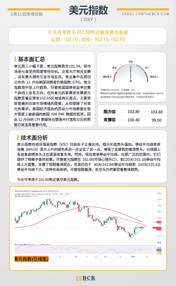 BCR每日早评及分析-2024年1月11日