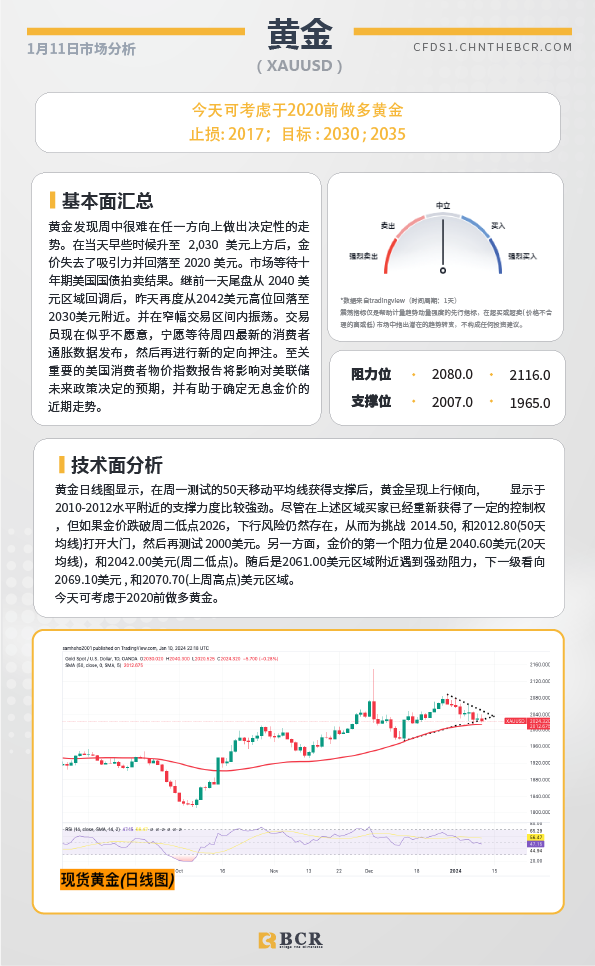 BCR每日早评及分析-2024年1月11日