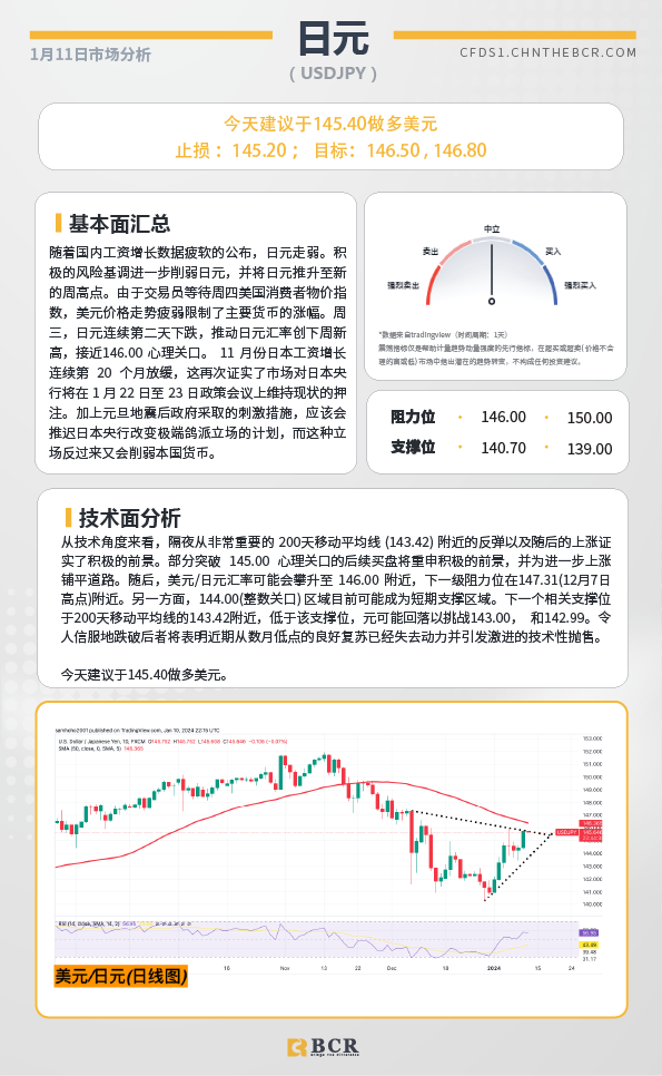 BCR每日早评及分析-2024年1月11日