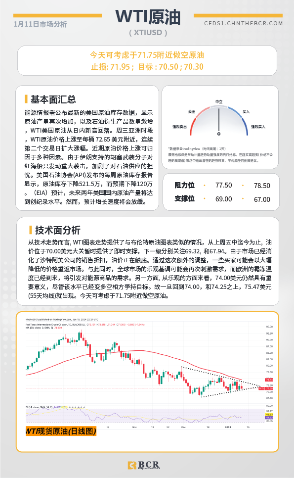 BCR每日早评及分析-2024年1月11日