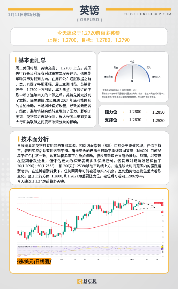 BCR每日早评及分析-2024年1月11日