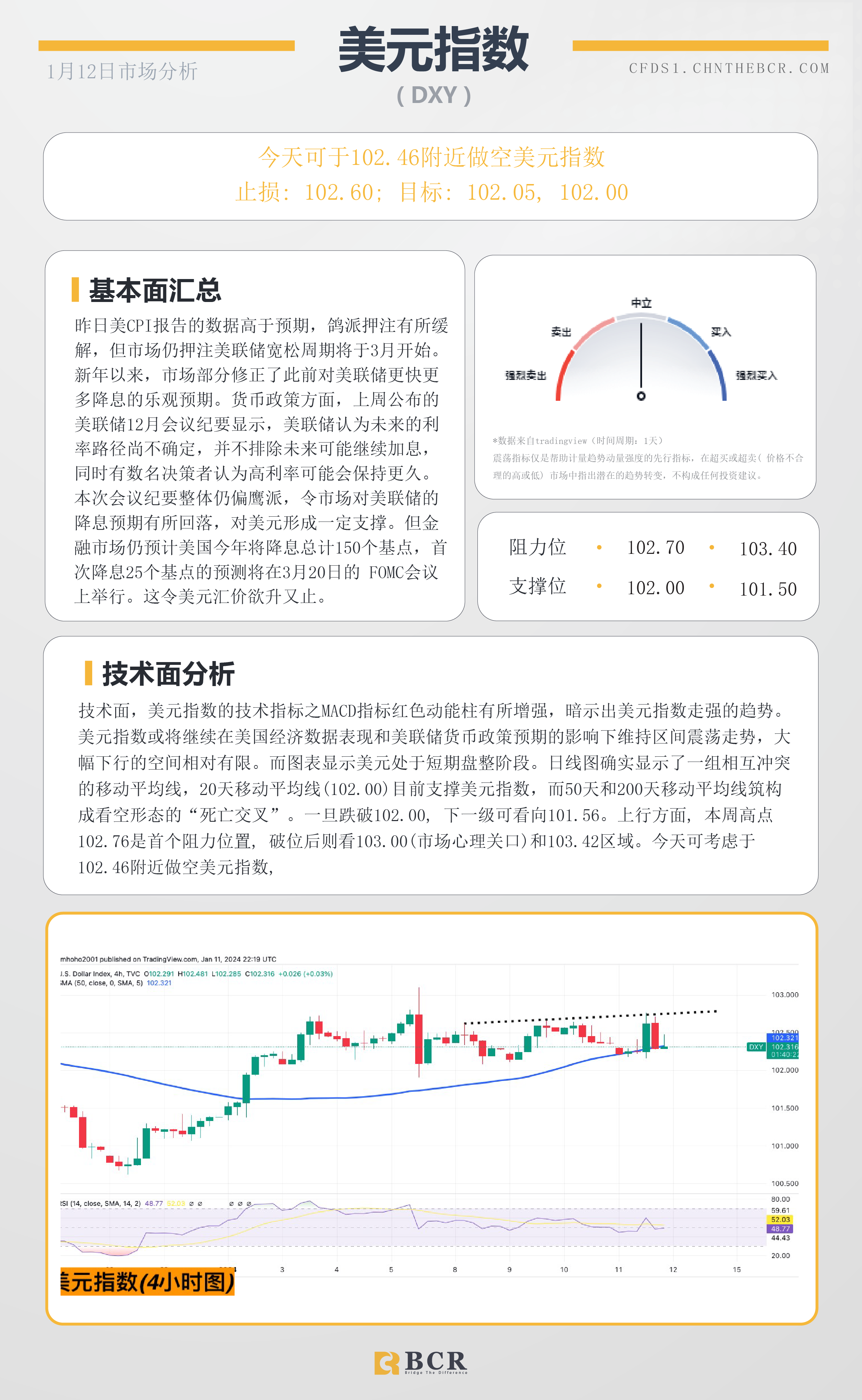 BCR每日早评及分析-2024年1月11日