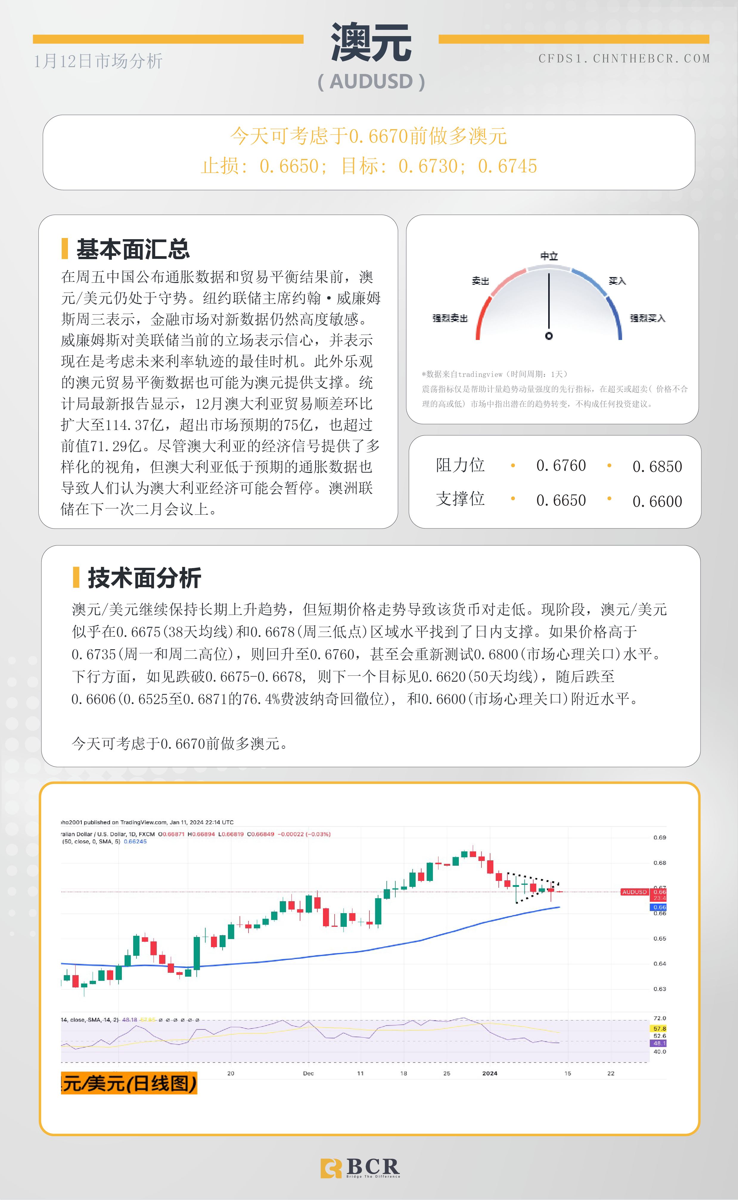 BCR每日早评及分析-2024年1月11日