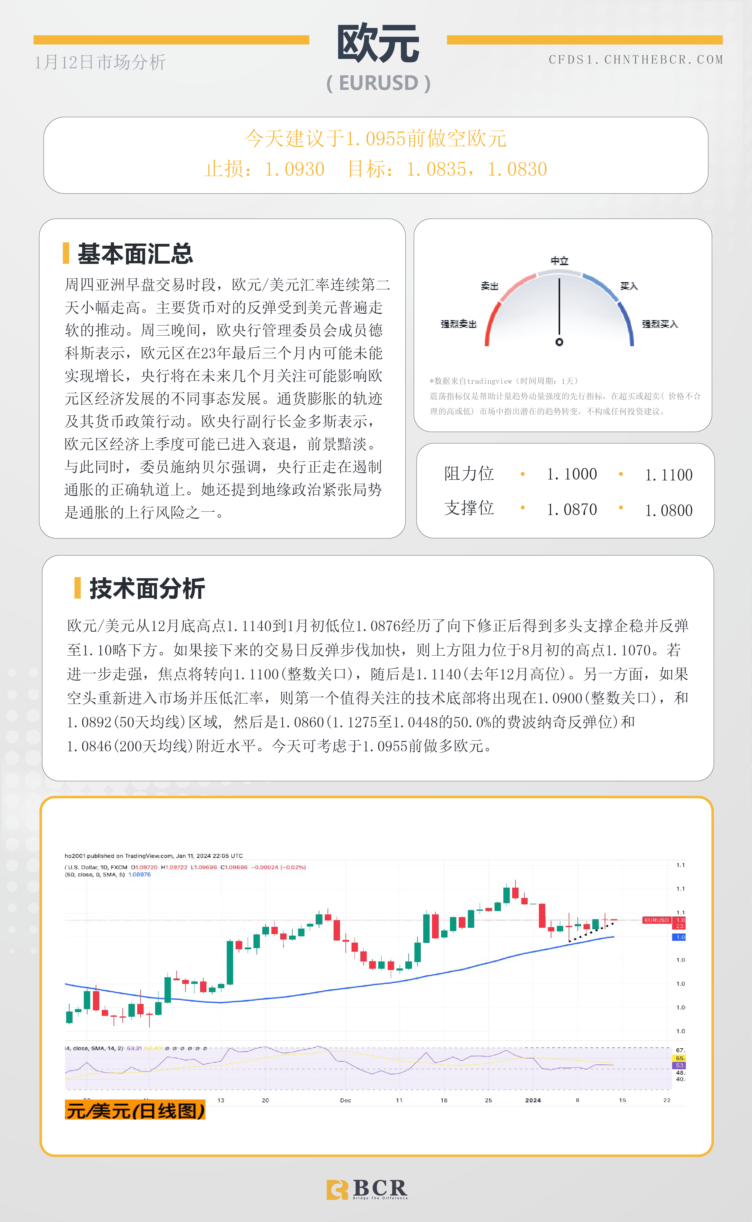 BCR每日早评及分析-2024年1月11日