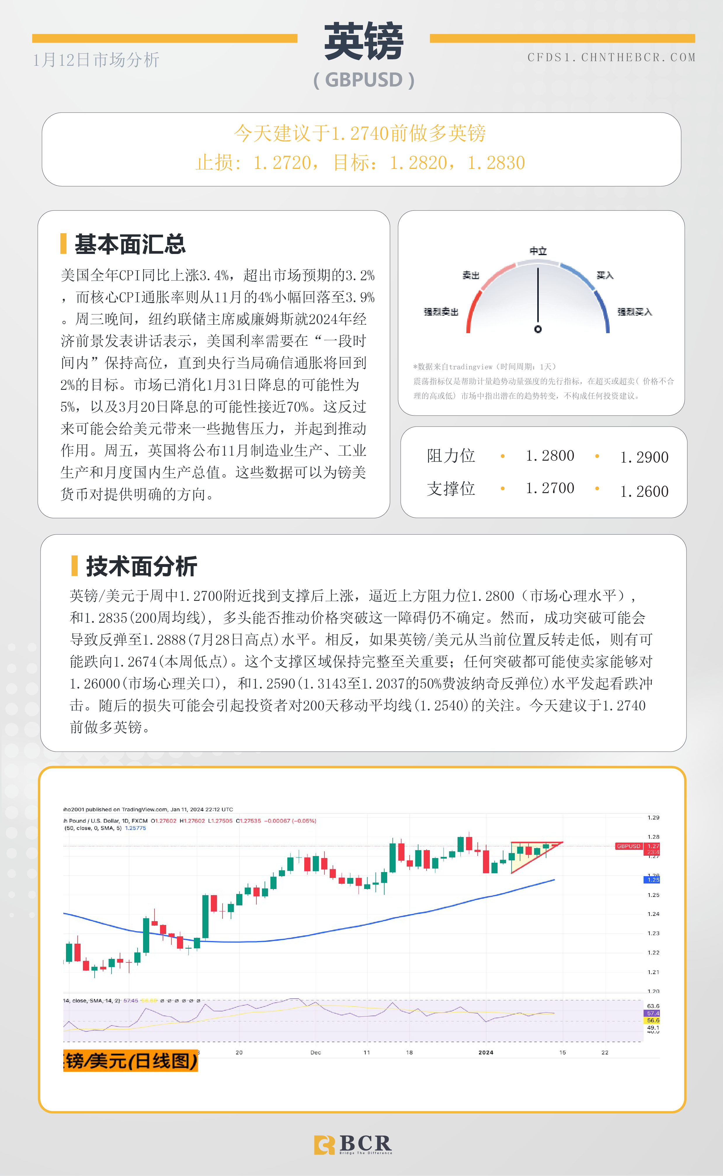 BCR每日早评及分析-2024年1月11日