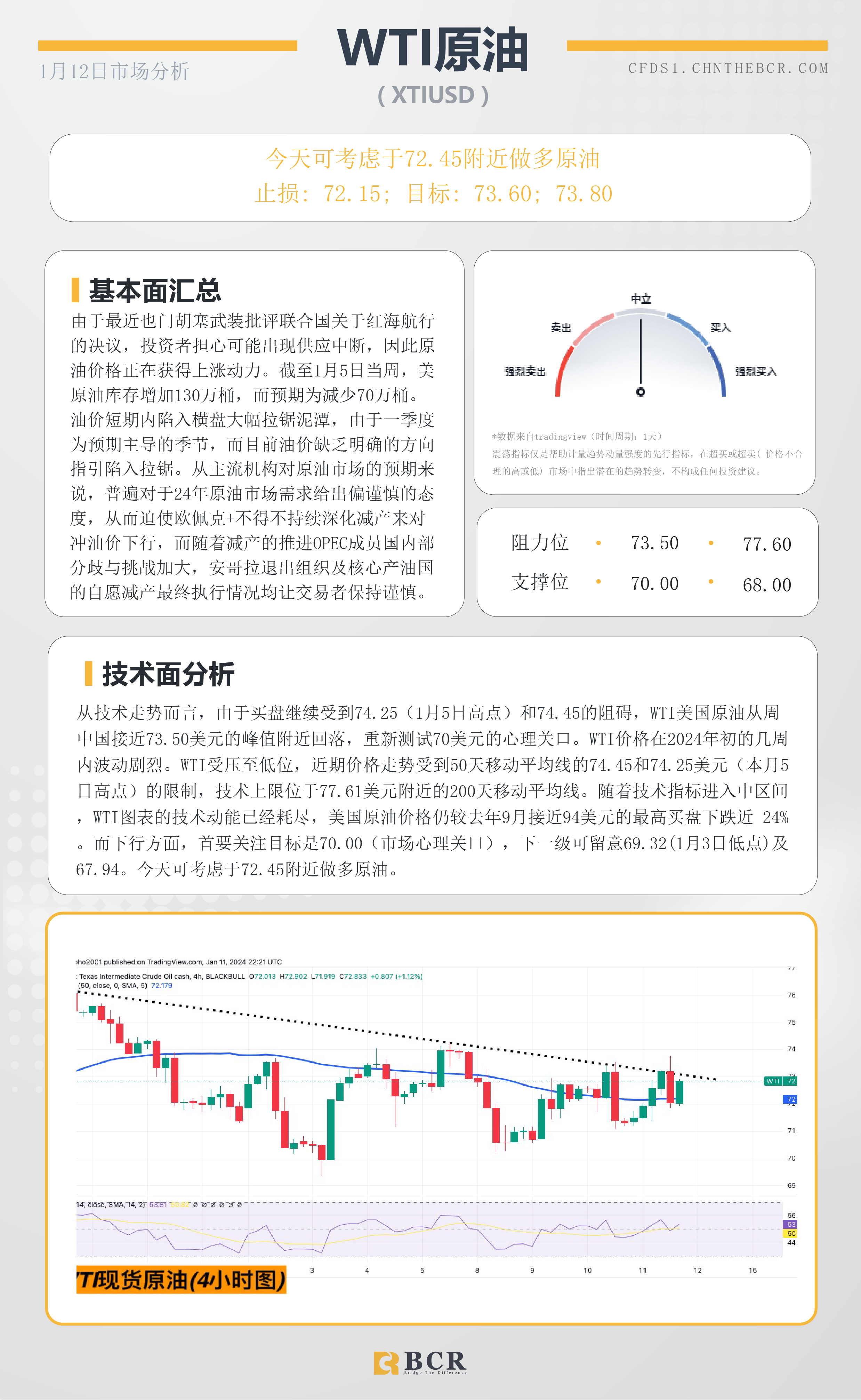 BCR每日早评及分析- 2024年1月12日