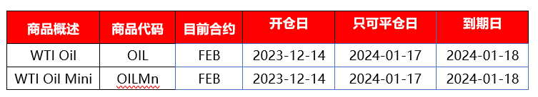 |XM| 本期原油即将交割