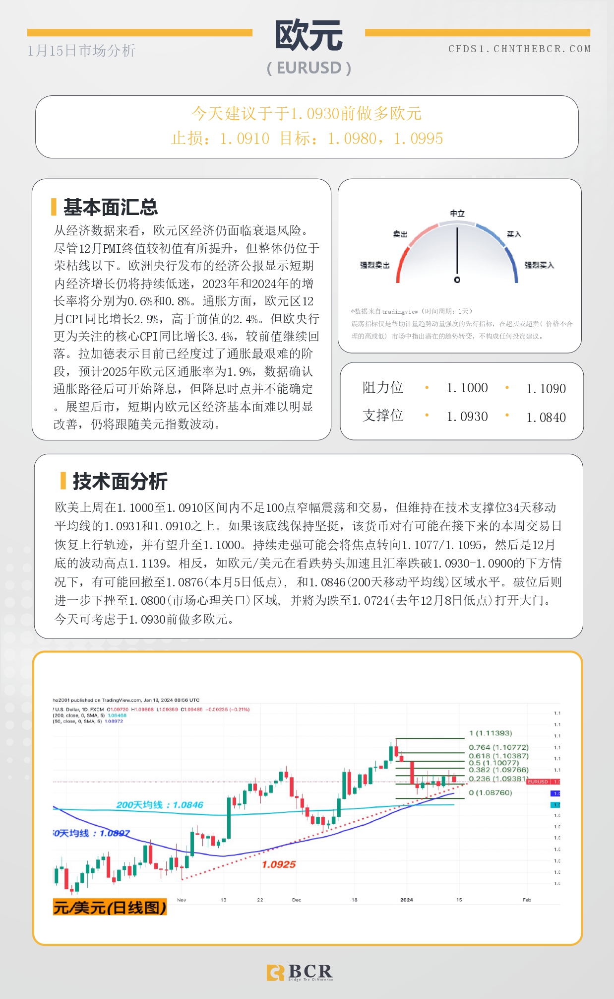 BCR每日早评及分析- 2024年1月15日