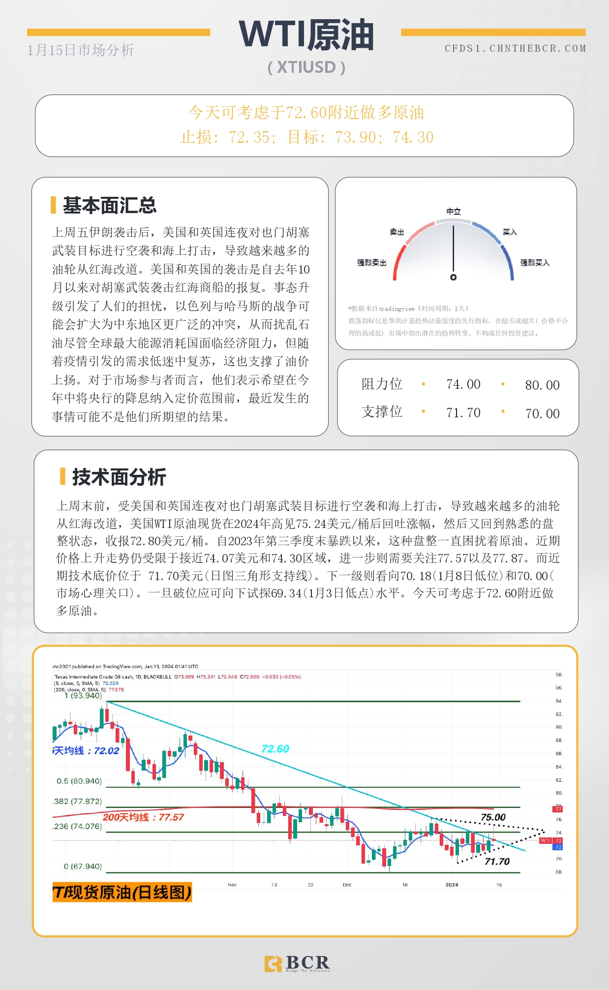 BCR每日早评及分析- 2024年1月15日