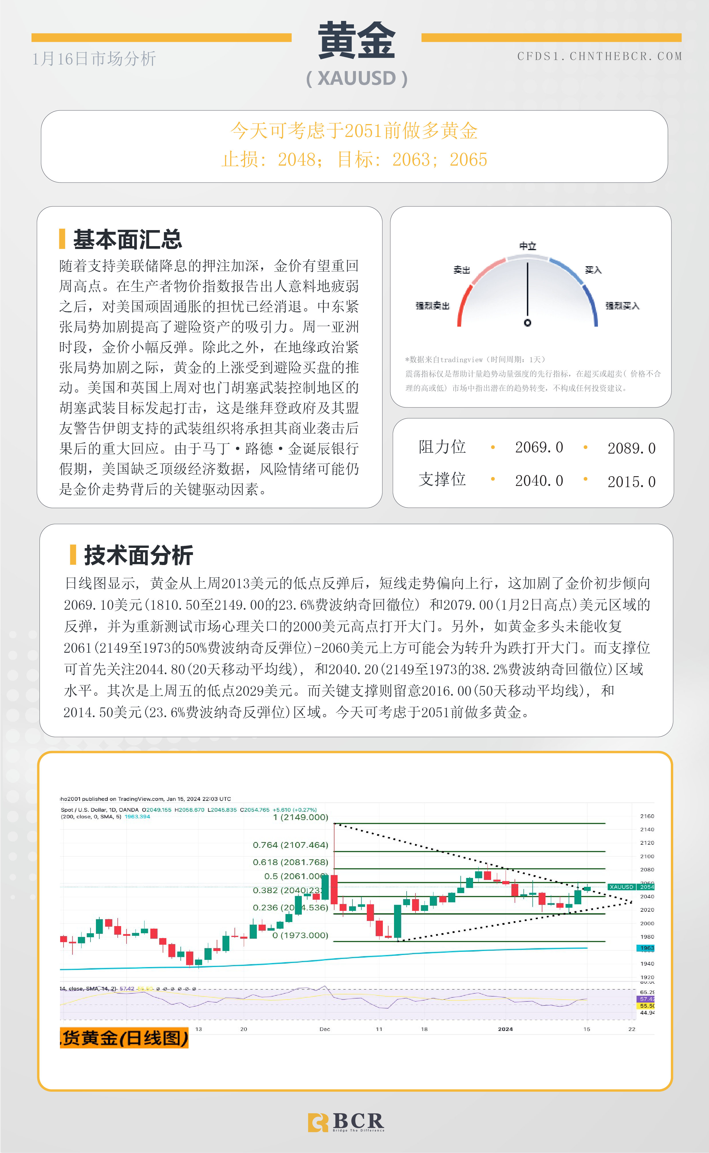 BCR每日早评及分析- 2024年1月16日