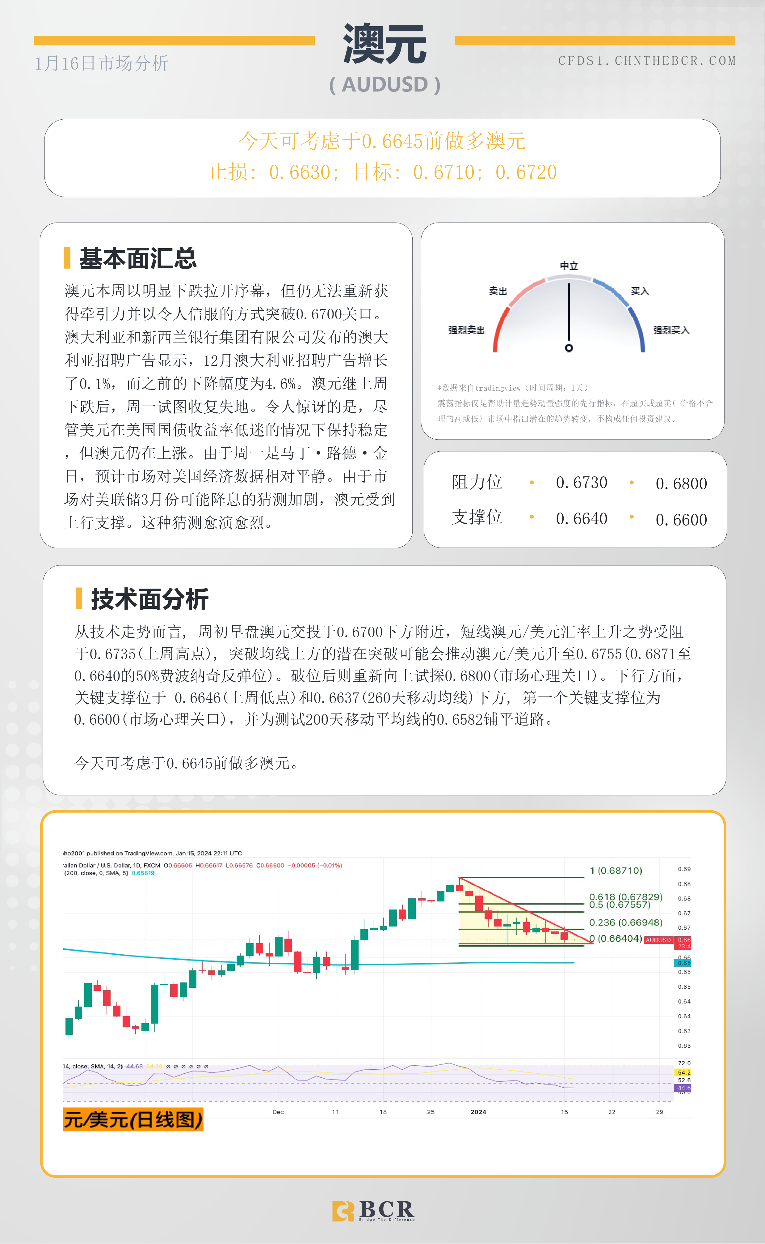 BCR每日早评及分析- 2024年1月16日