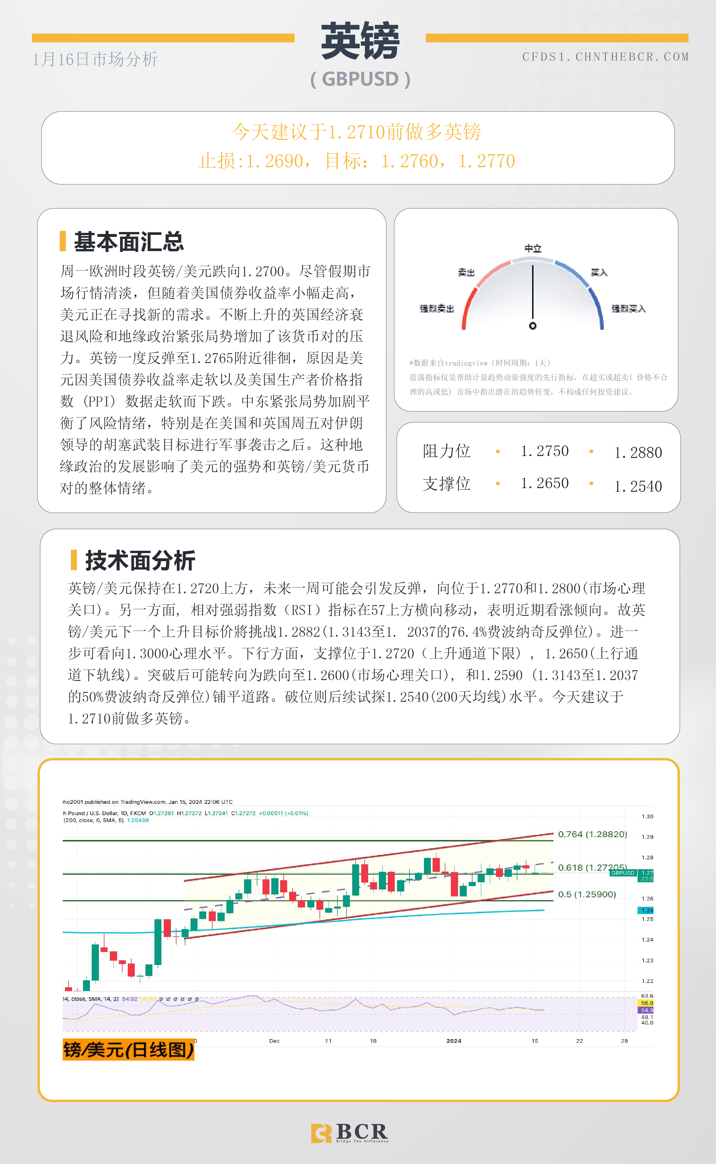 BCR每日早评及分析- 2024年1月16日