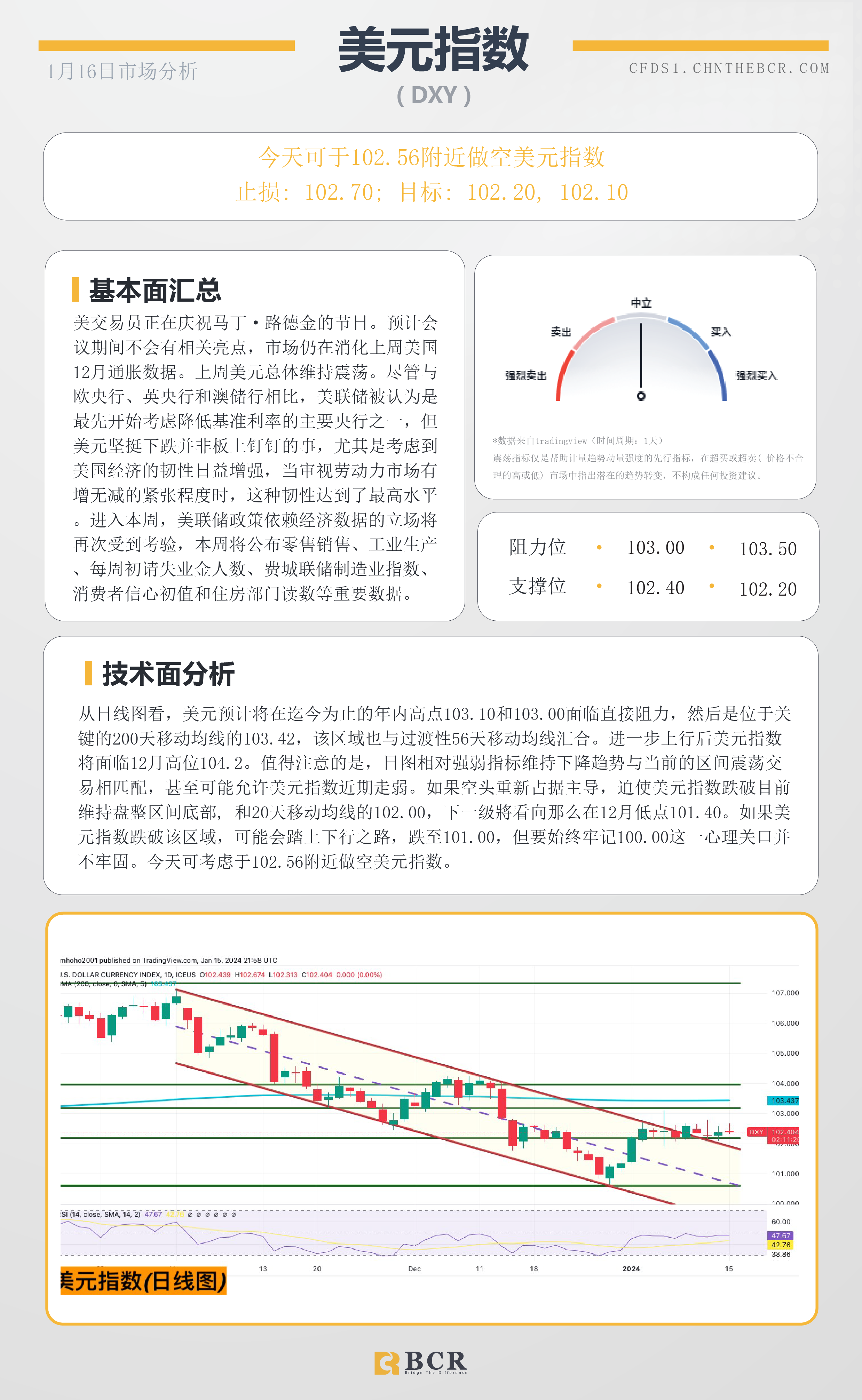 BCR每日早评及分析- 2024年1月16日