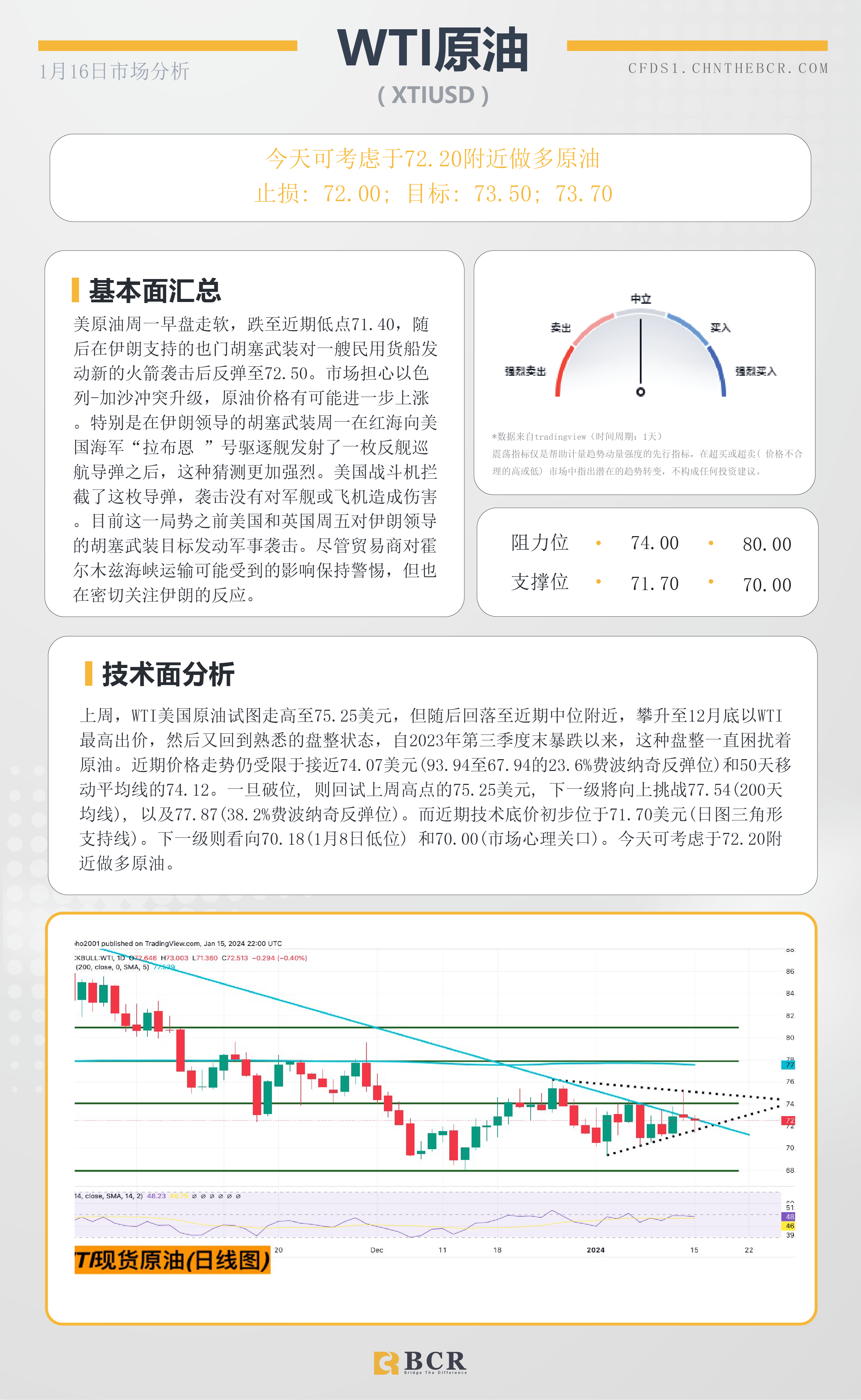 BCR每日早评及分析- 2024年1月16日