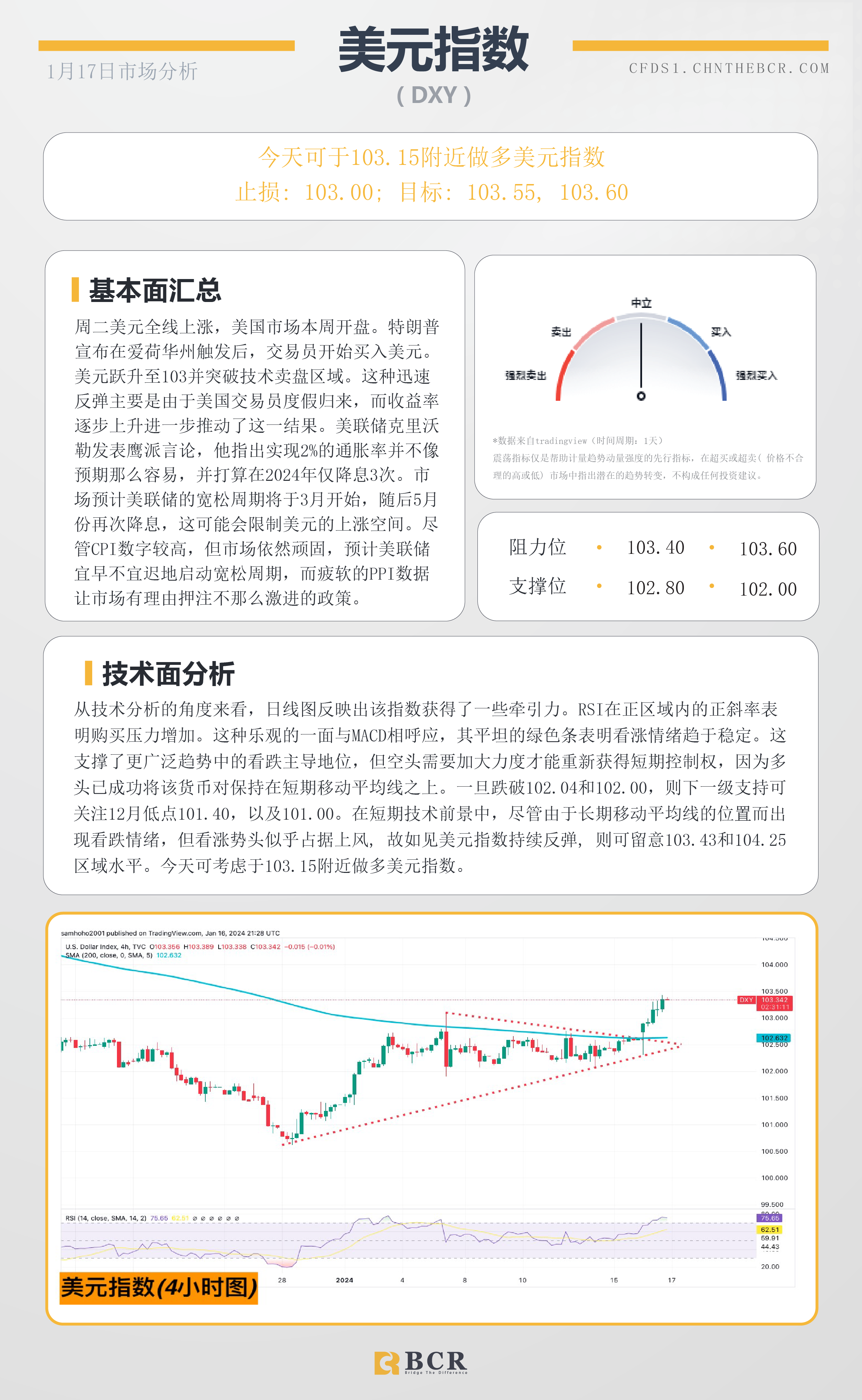 BCR每日早评及分析- 2024年1月17日