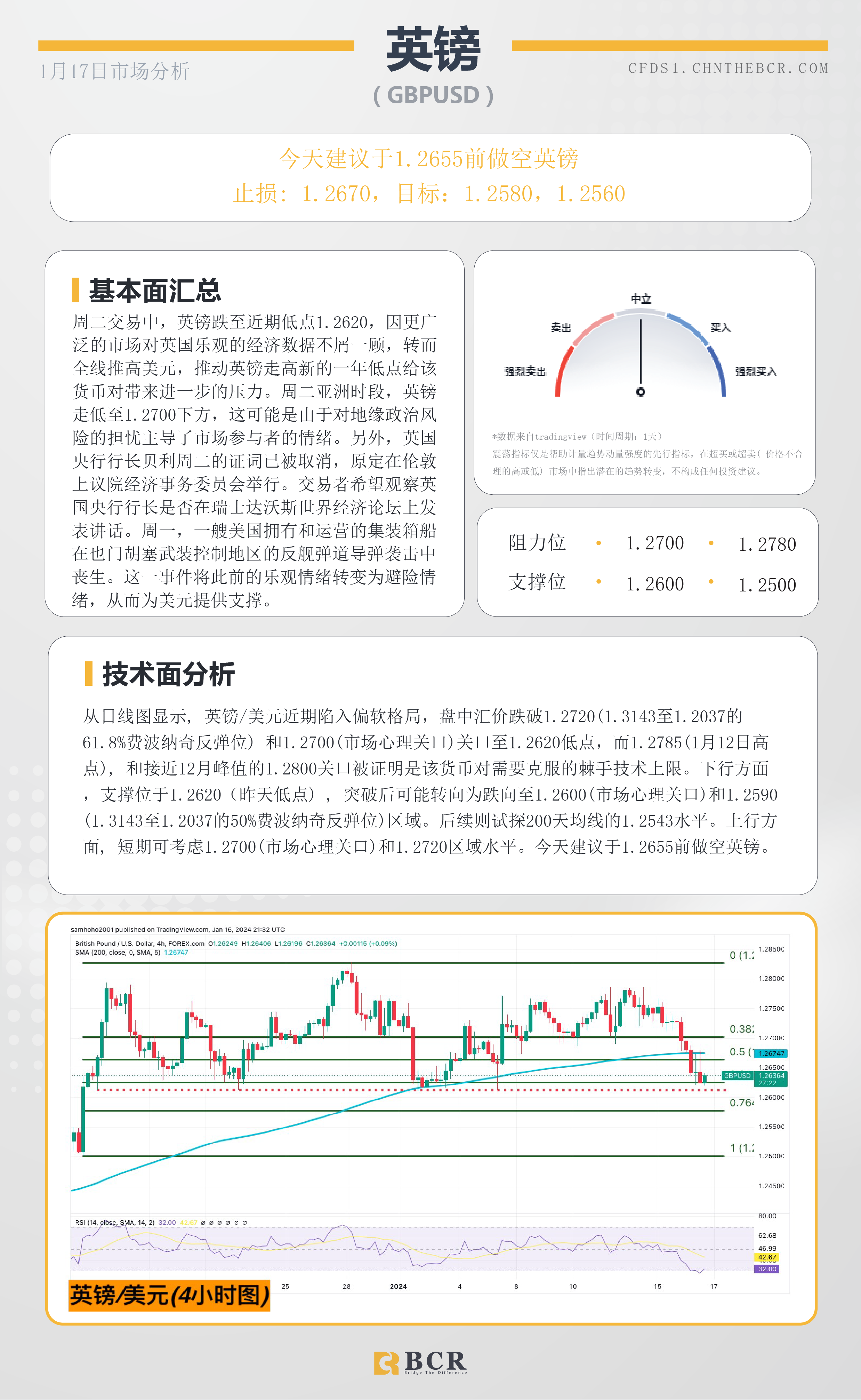 BCR每日早评及分析- 2024年1月17日