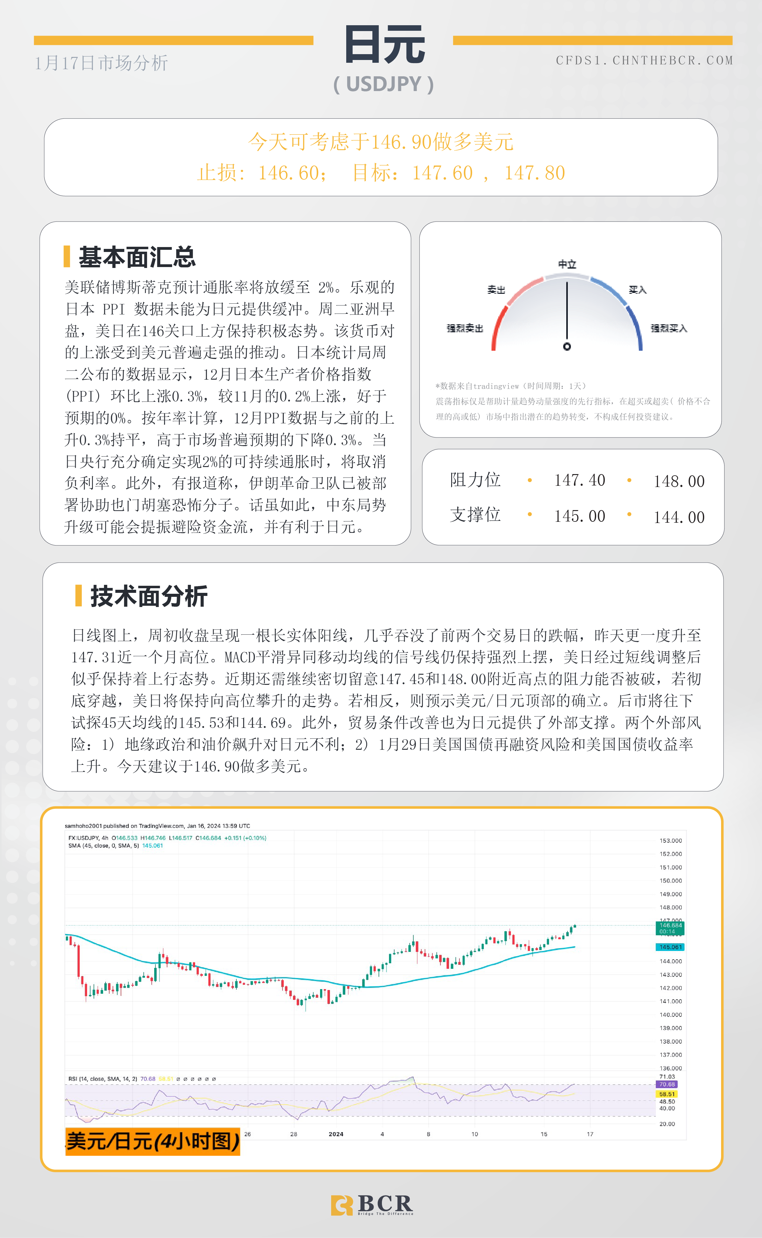 BCR每日早评及分析- 2024年1月17日