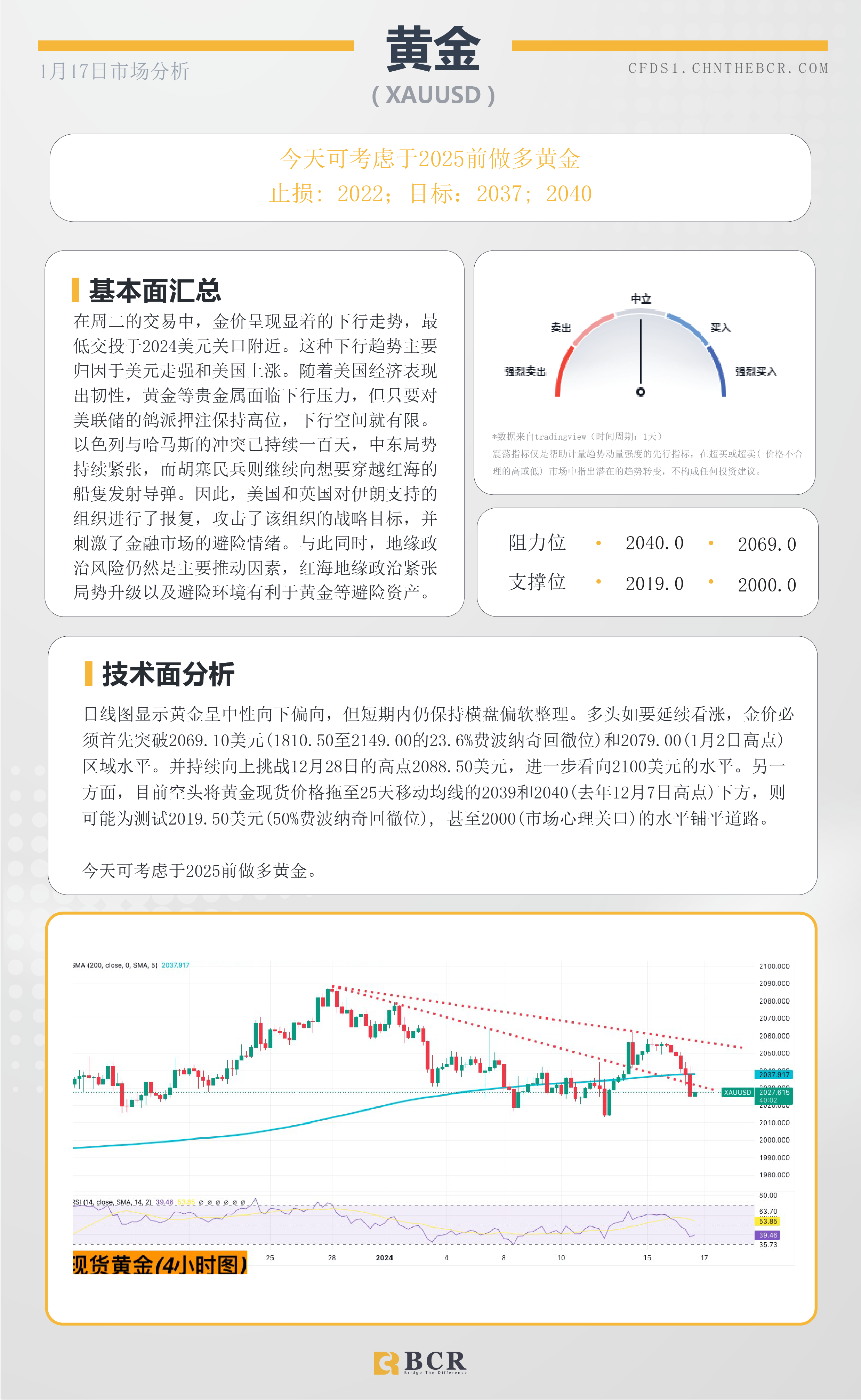 BCR每日早评及分析- 2024年1月17日