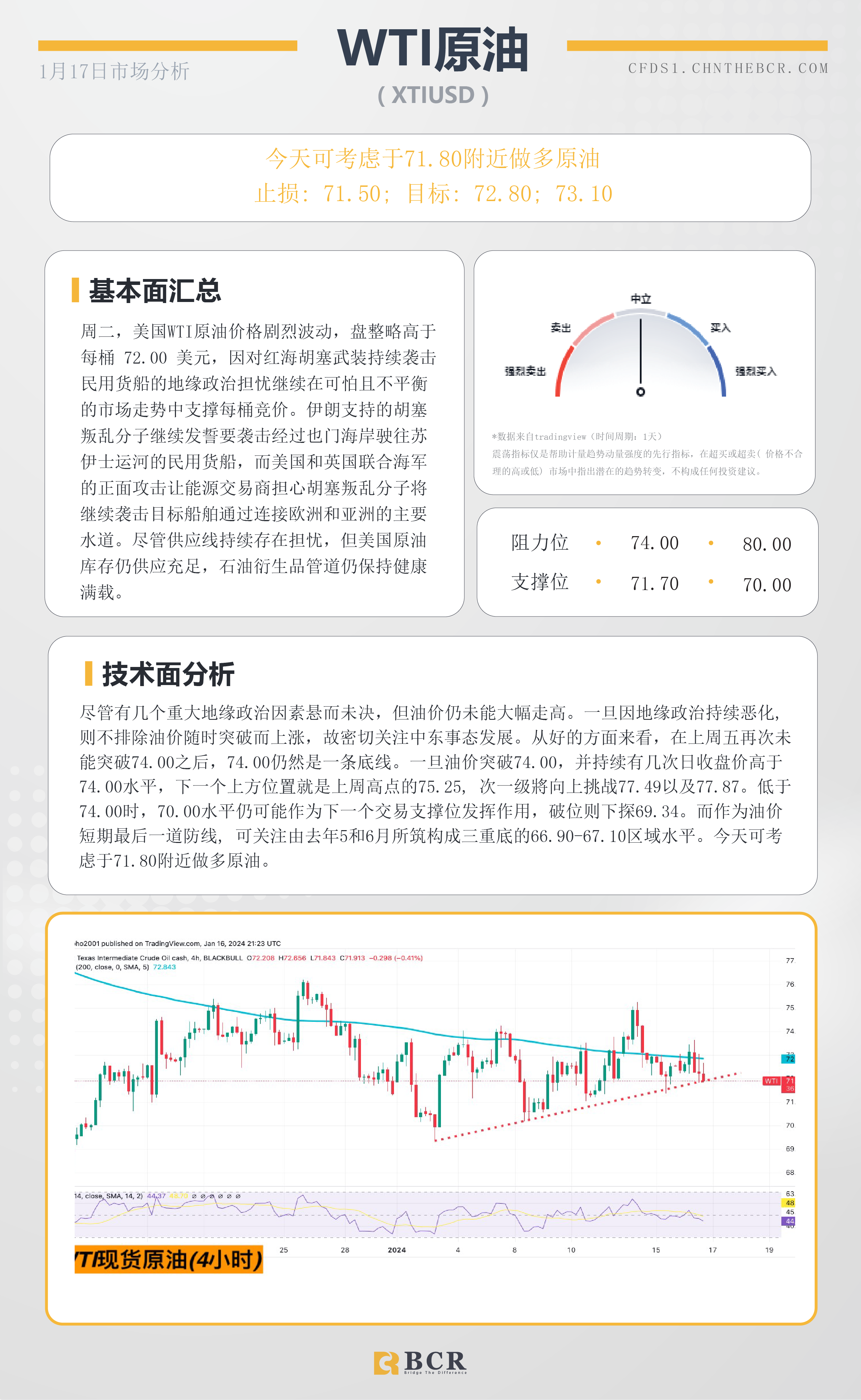 BCR每日早评及分析- 2024年1月17日