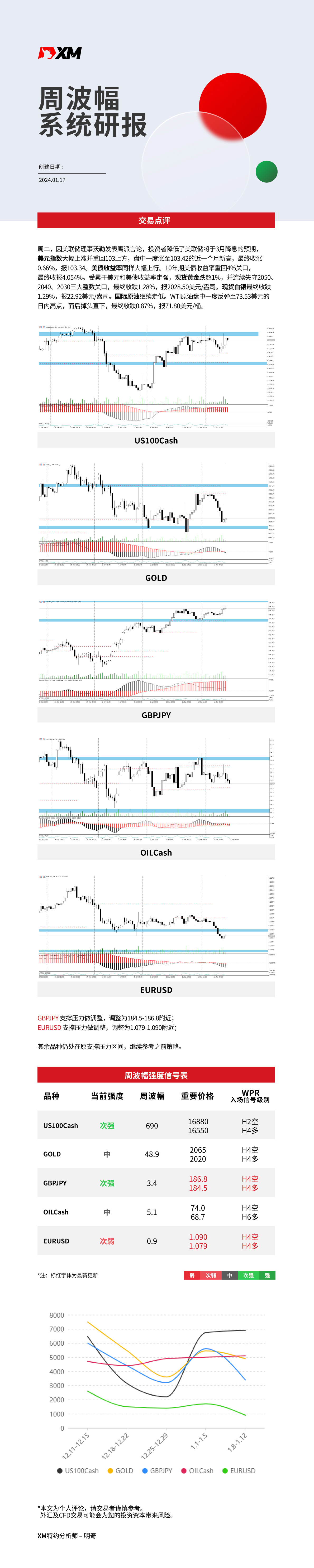 1月17 XM周波辐系统研报