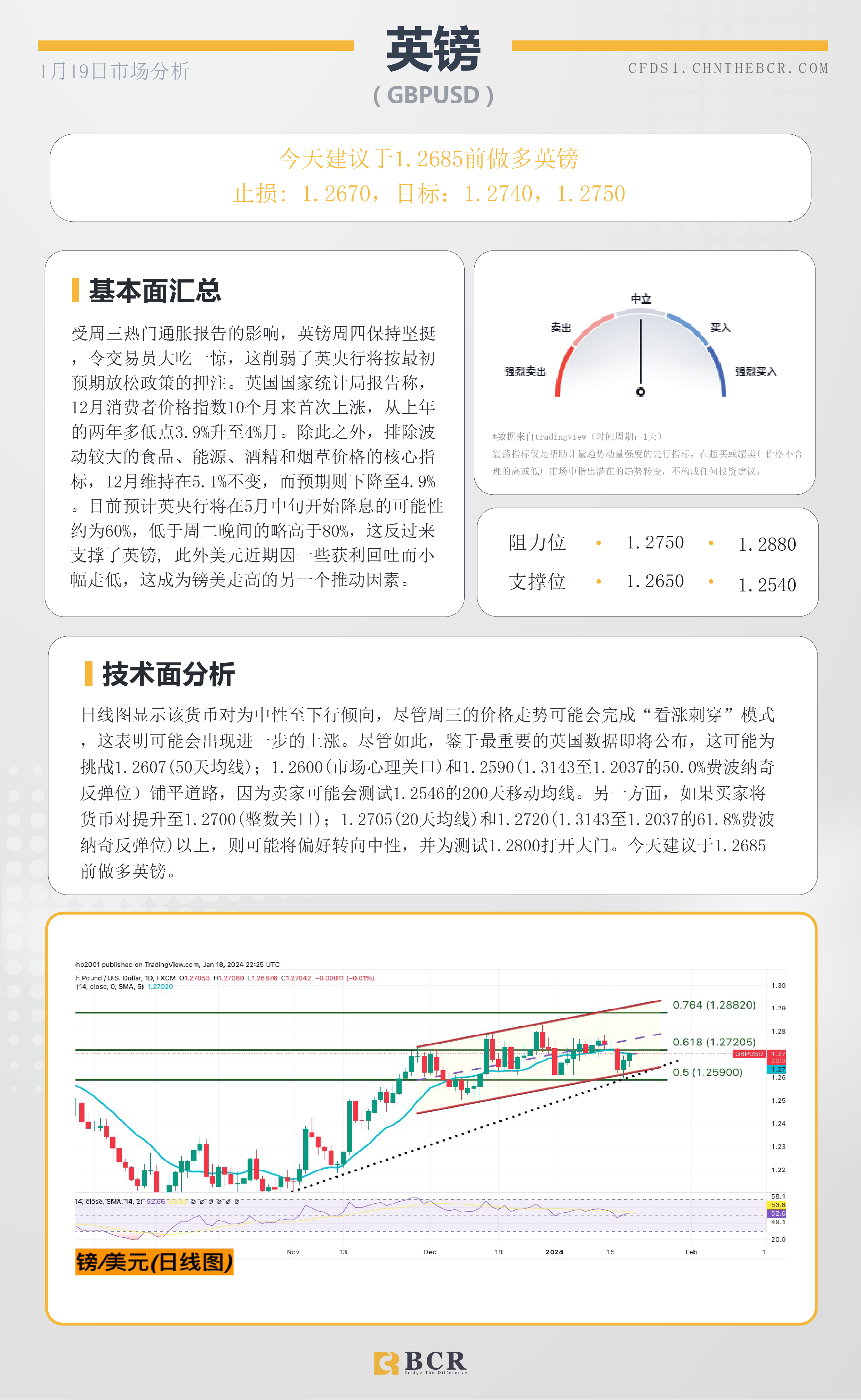 BCR每日早评及分析-2024年1月19日