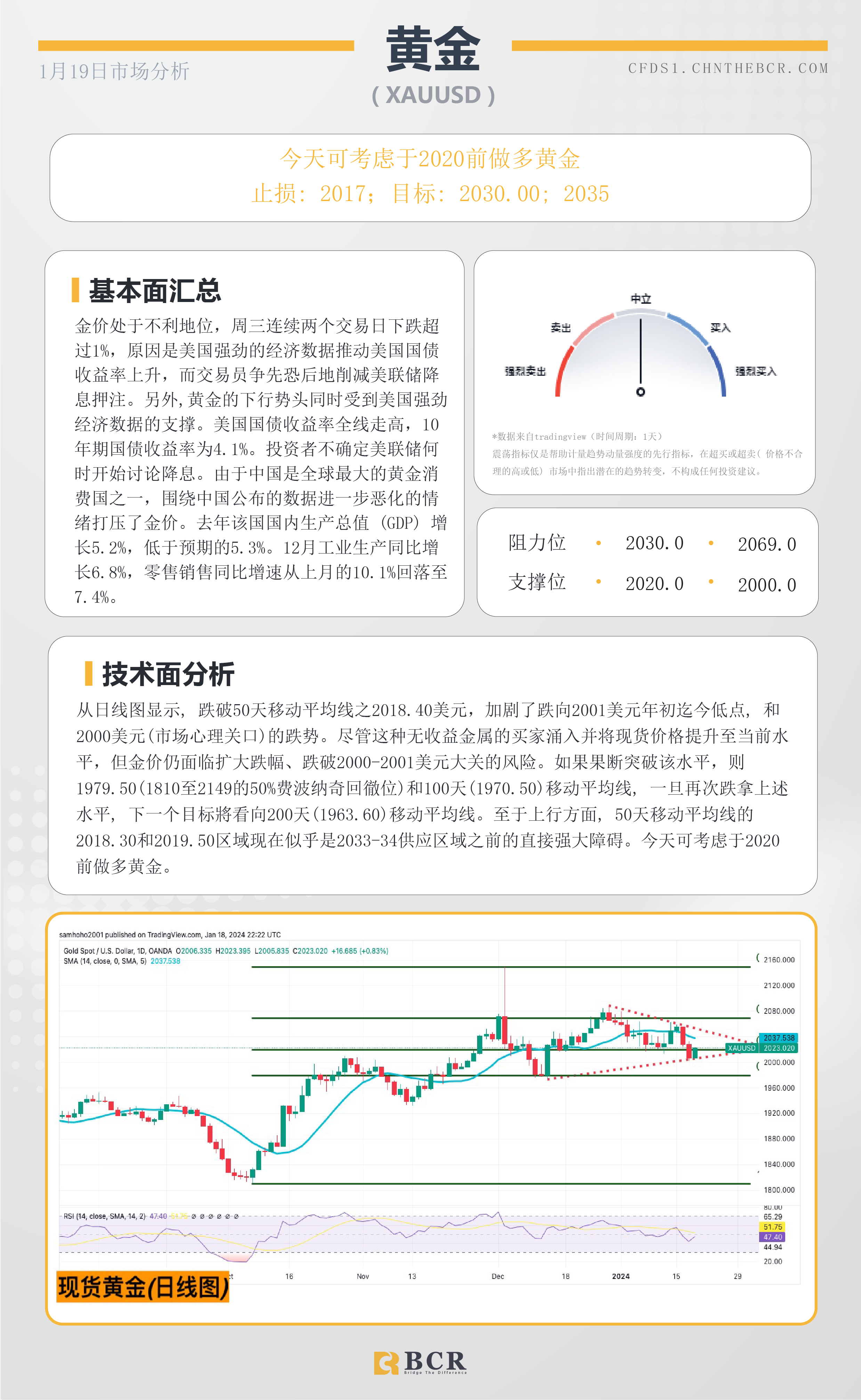 BCR每日早评及分析-2024年1月19日